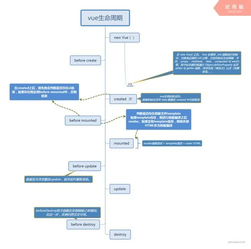 一个完整的vue项目介绍_2