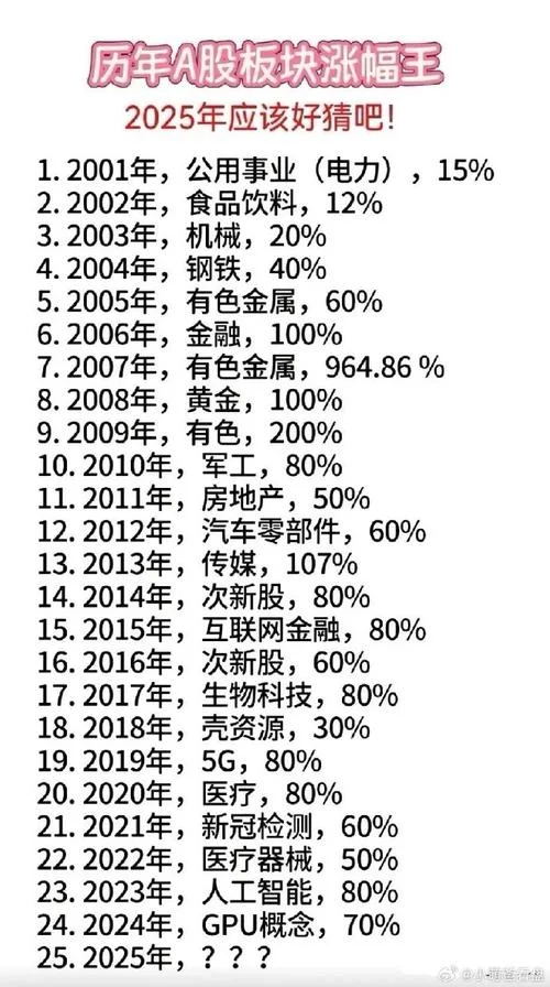 历史跨年妖股_2