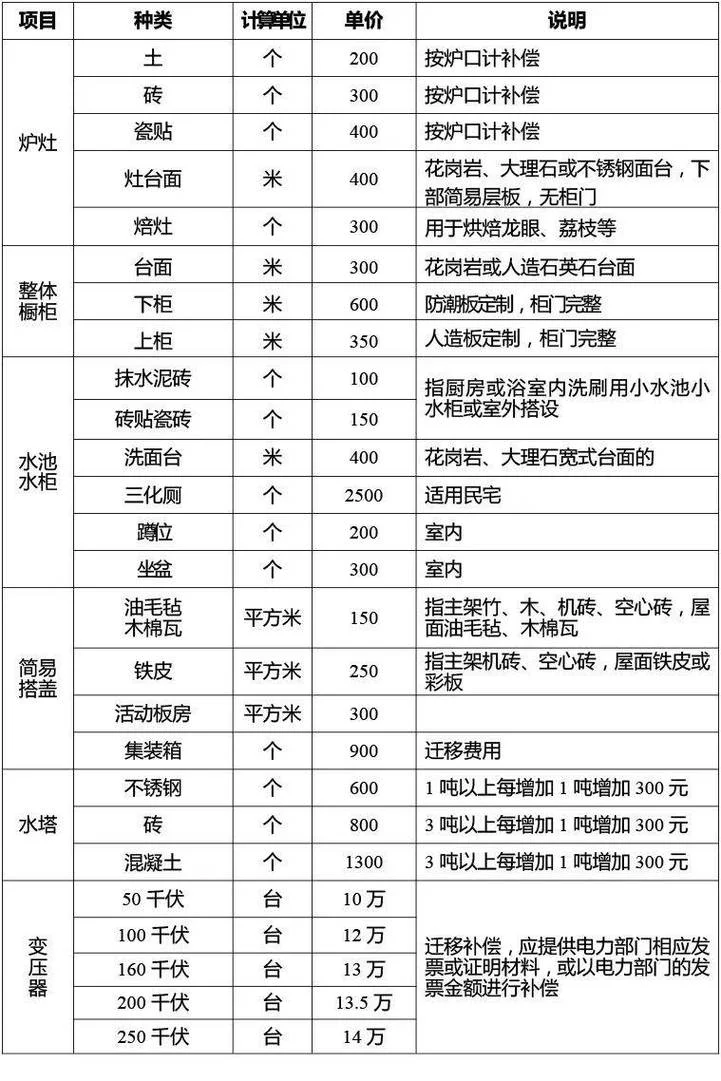农村占地赔偿多少钱一亩2023年_2