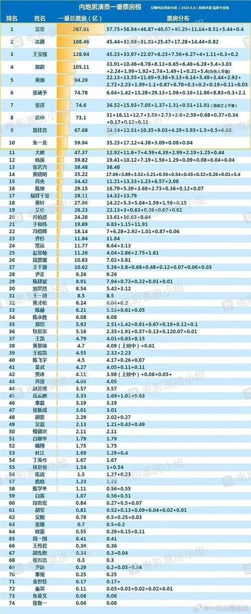 票房排行榜历史_1