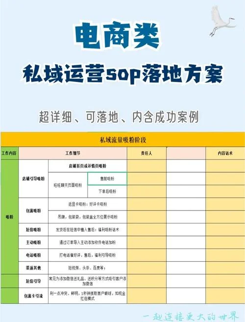 私域运营什么意思_1