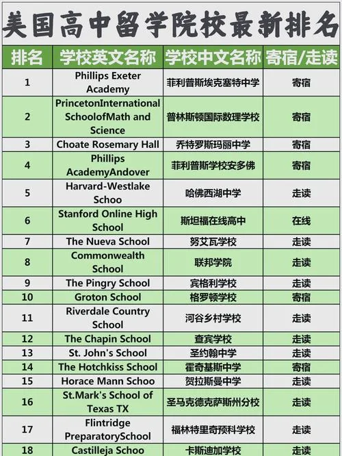 高二去美国留学好吗-高二赴美留学可行