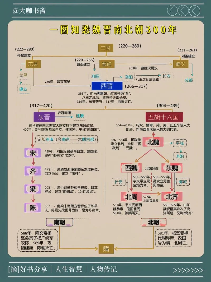 改朝换代的出处_1