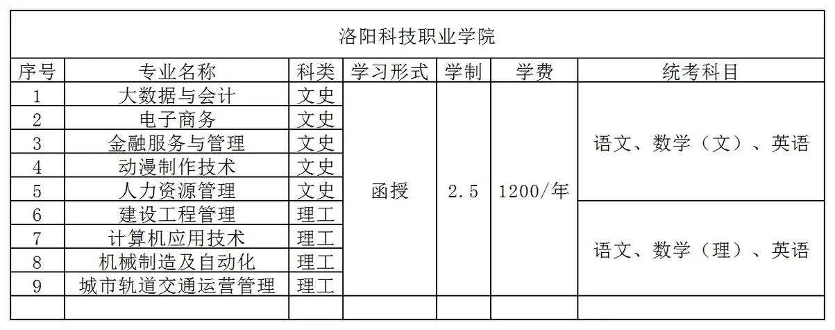 成考大专报考价格_2