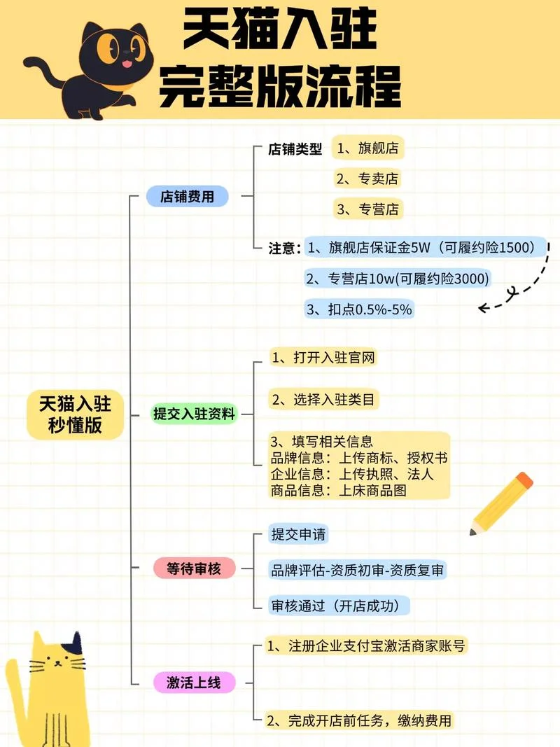 成人用品入驻天猫要求_2