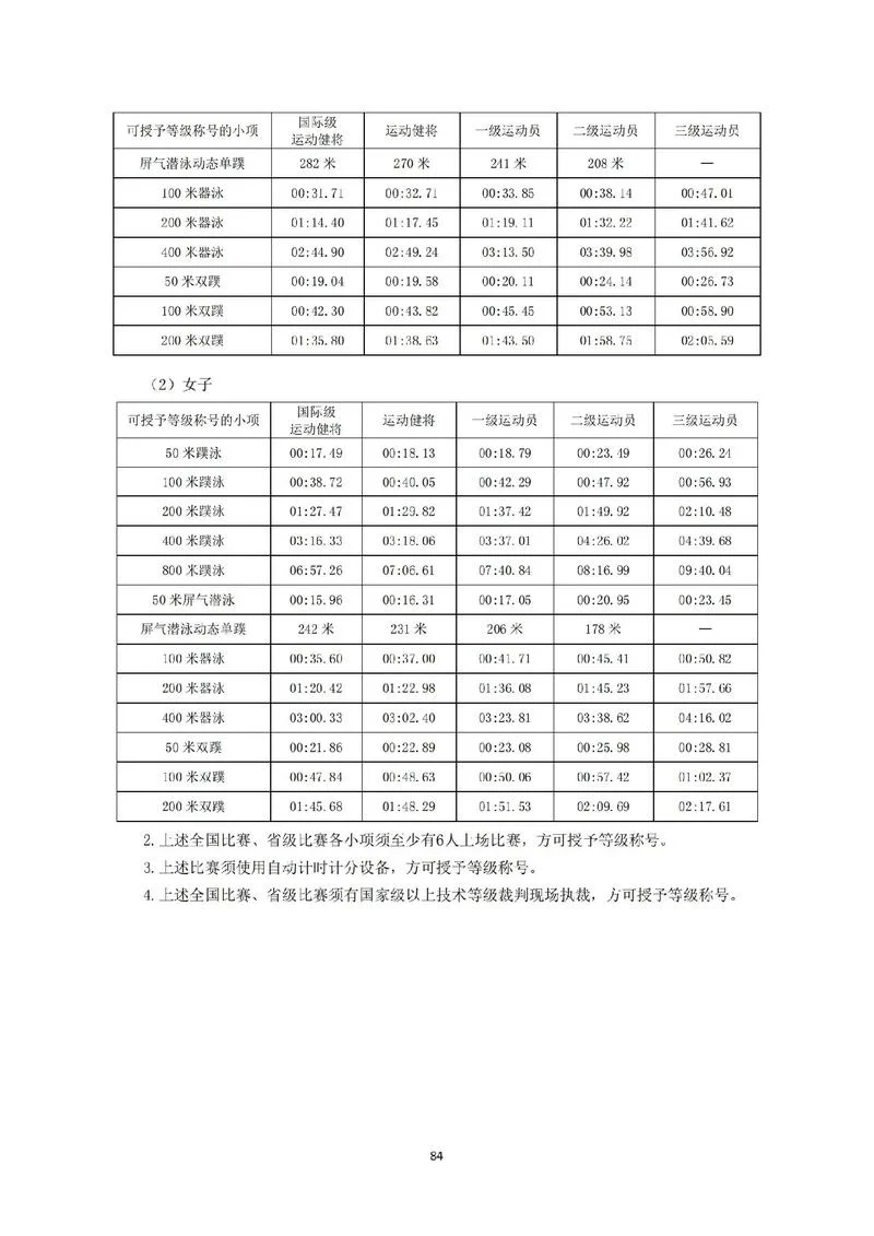 25米蛙泳成绩对照表_2