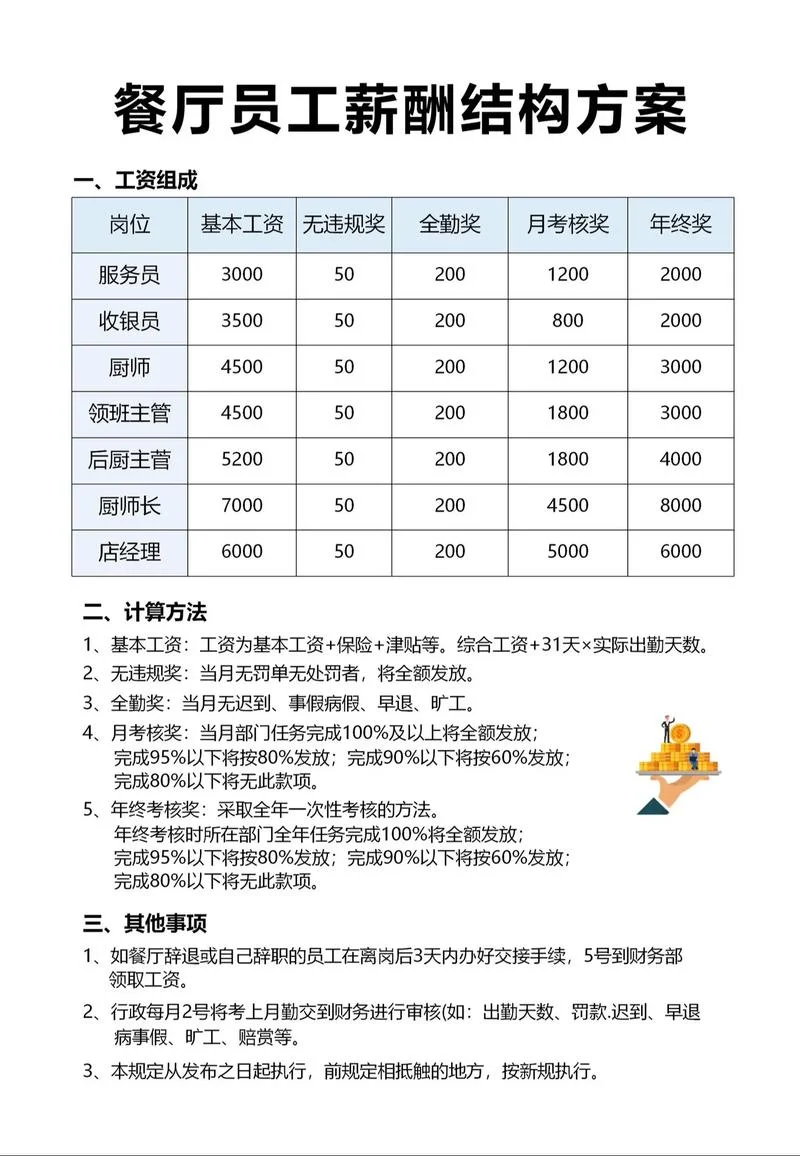 哪家餐饮公司有社保-餐饮企业社保查询