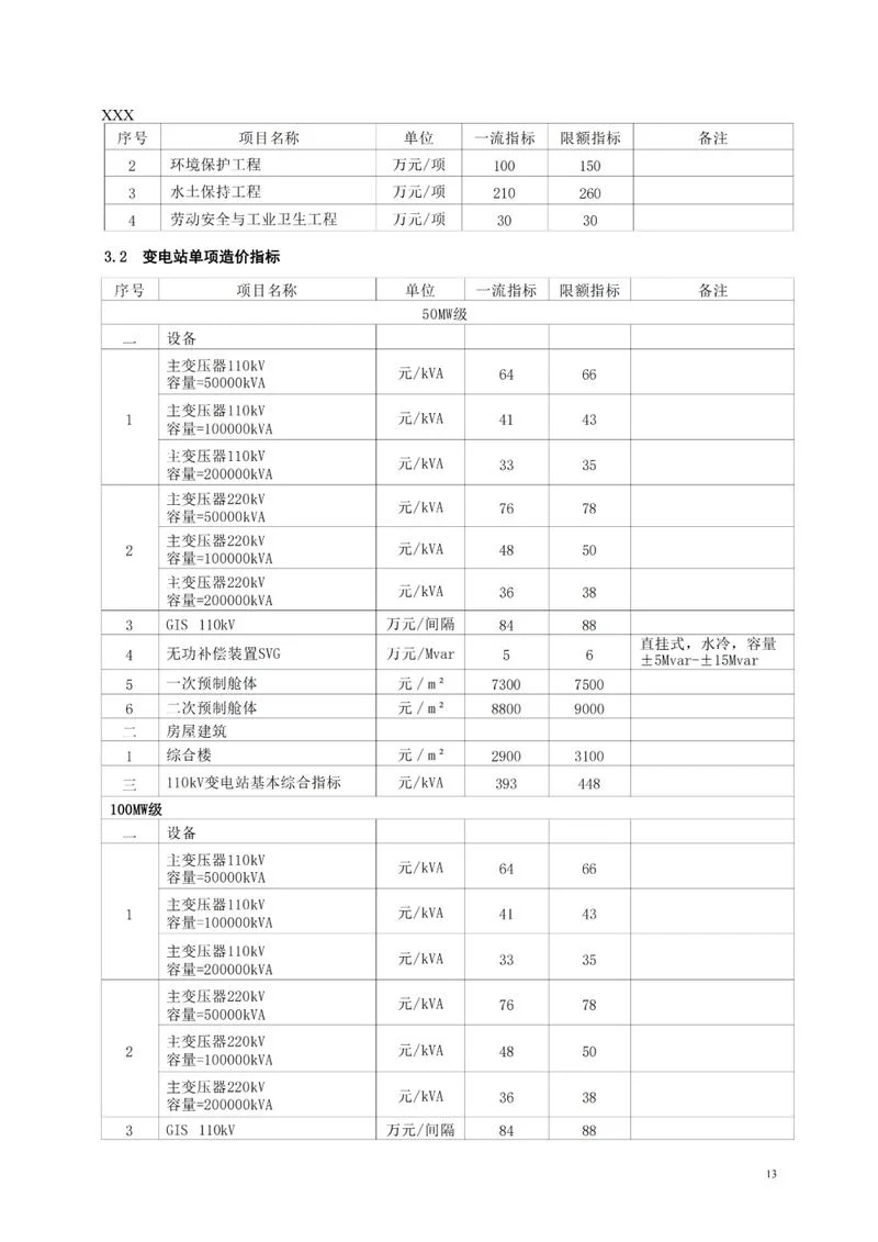 太阳能光伏发电安装价格多少钱一个平方_2