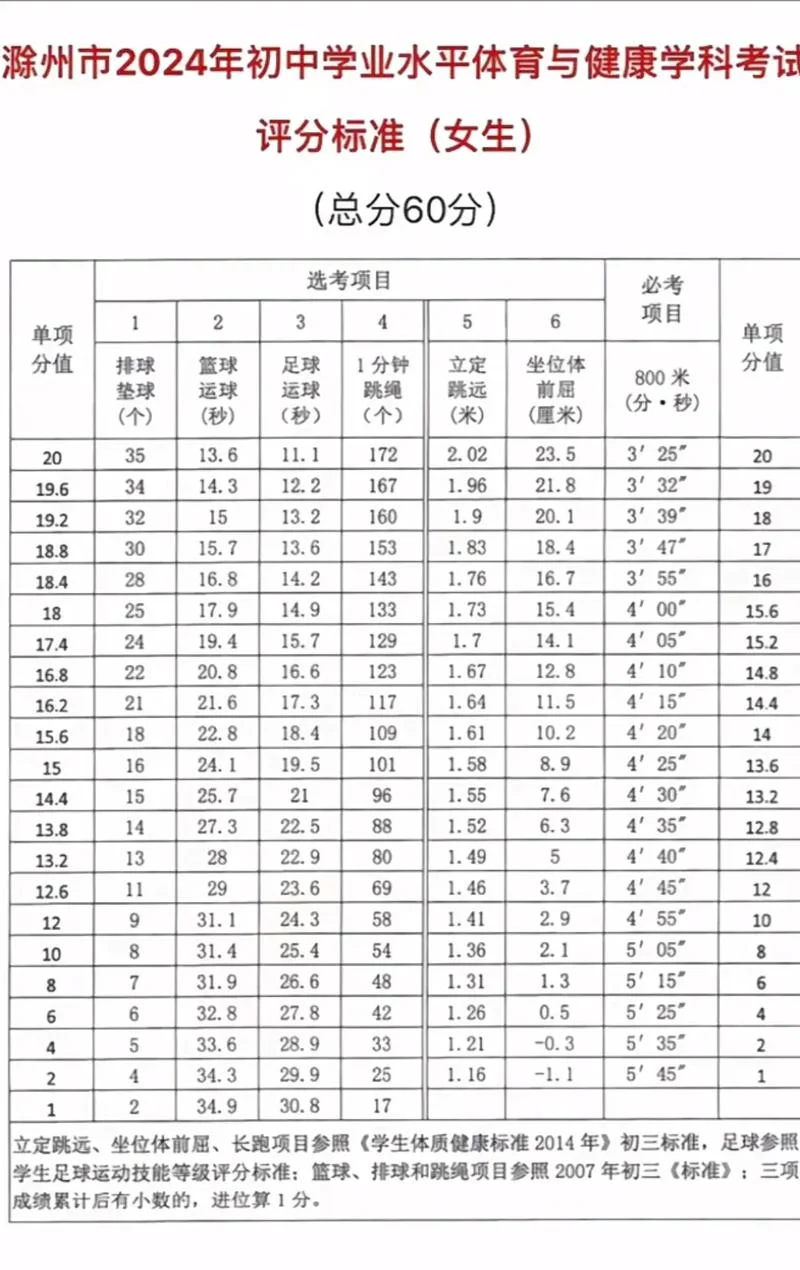引体向上标准成绩初中_1