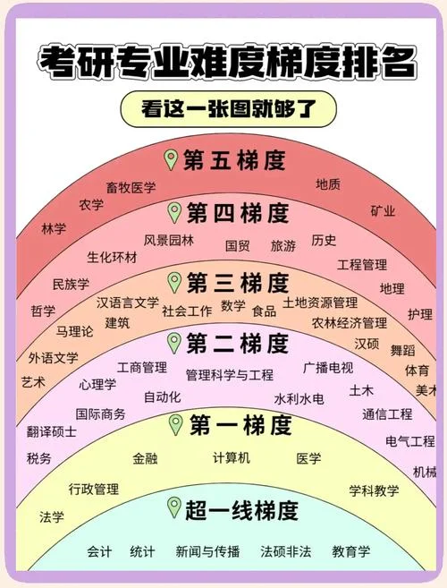地理信息科学考研难吗_2