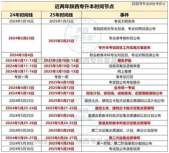 专升本2019报名条件-2019 专升本报名条件