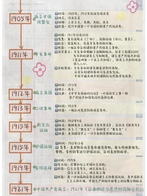 对中国近代史的认识-近代史认知