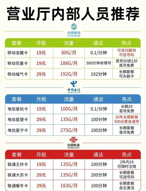 哪个通讯公司的网速好_2