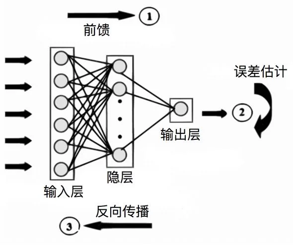 引用传递原理_1