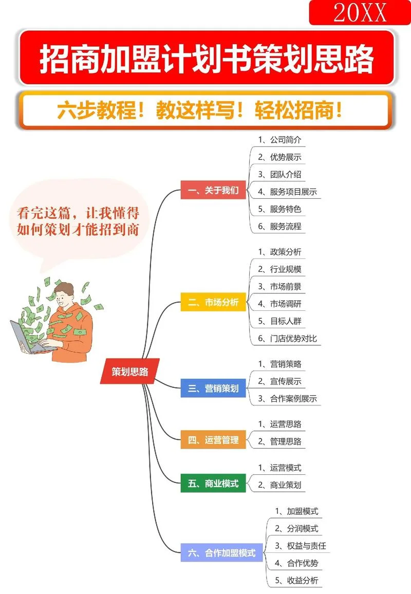 招商加盟网创业项目_1