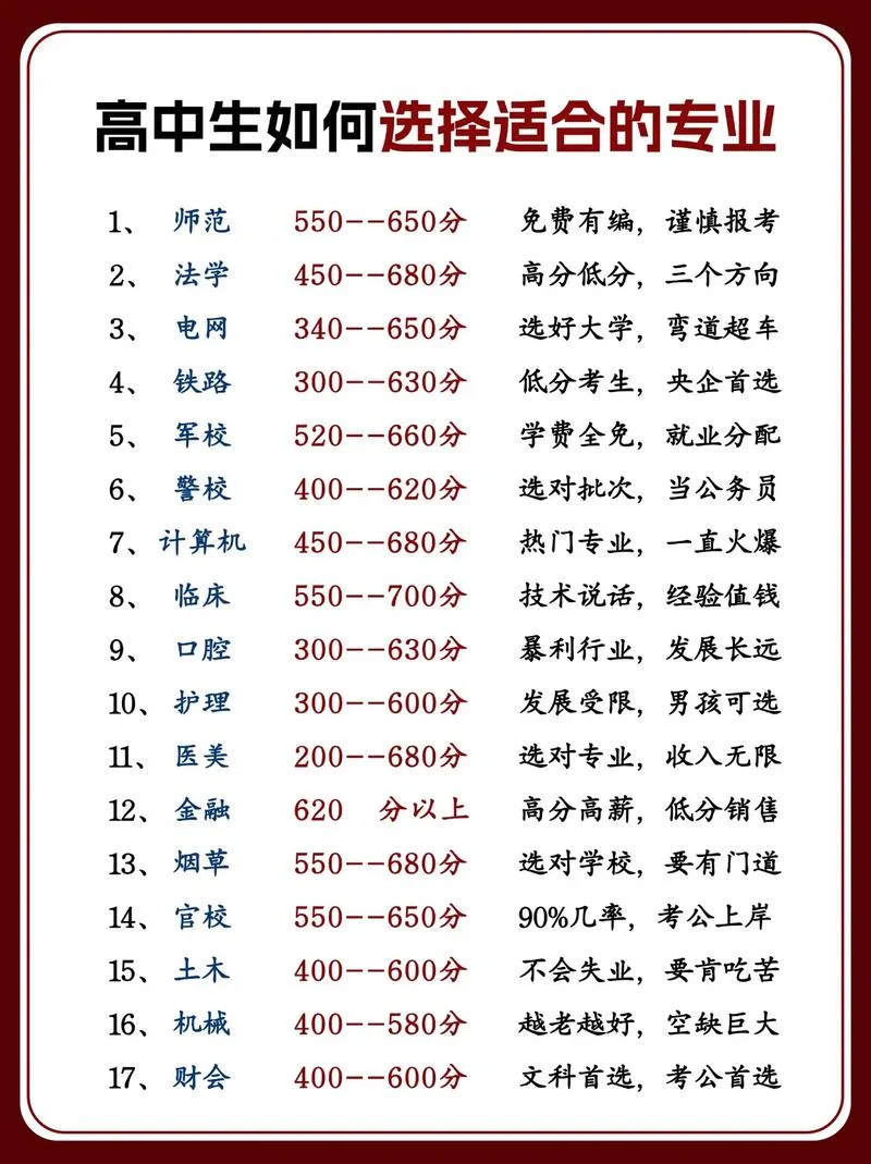 高中学习应该怎么学_1
