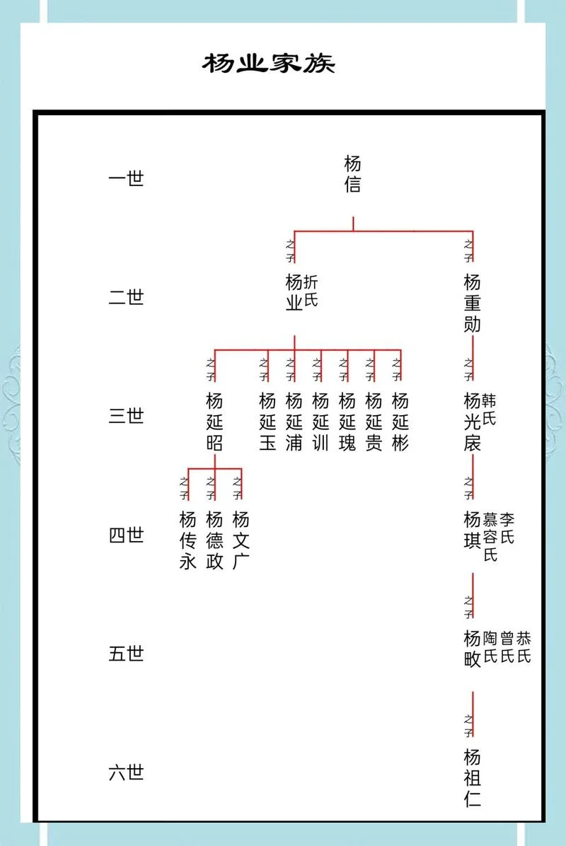 历史上杨家将的结局-杨家将最终结局