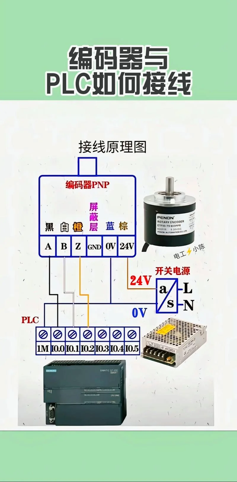 编码器工作原理区别_2
