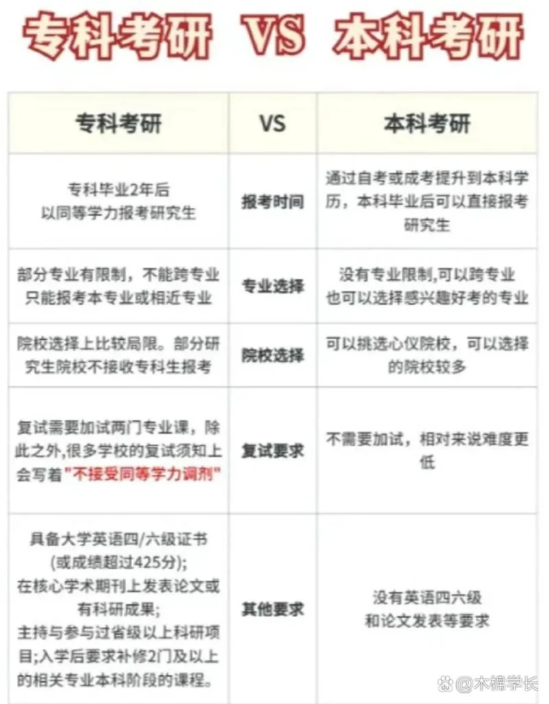 专升本还能考研吗_1
