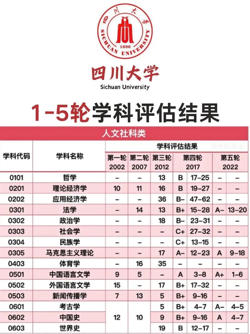 四川大学考研热门专业_1