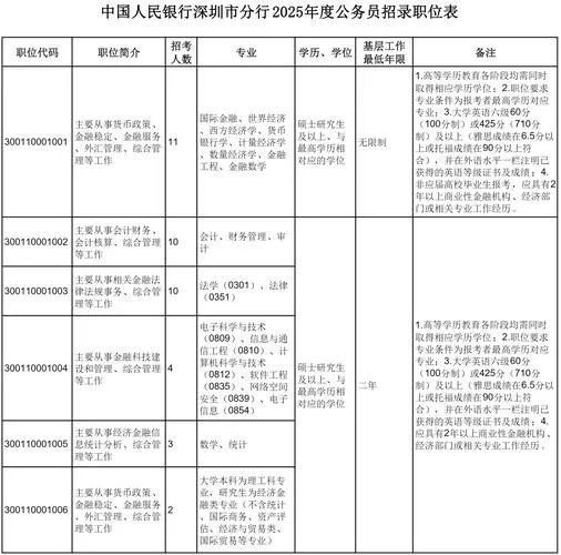 深圳公务员招考成绩_2
