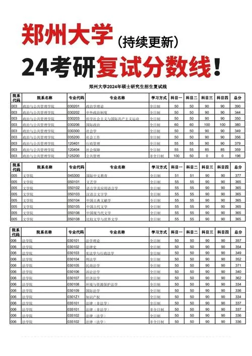 考研调剂过什么线-考研调剂分数线
