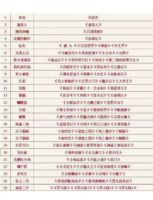 历史类小说排名-历史小说热门榜单