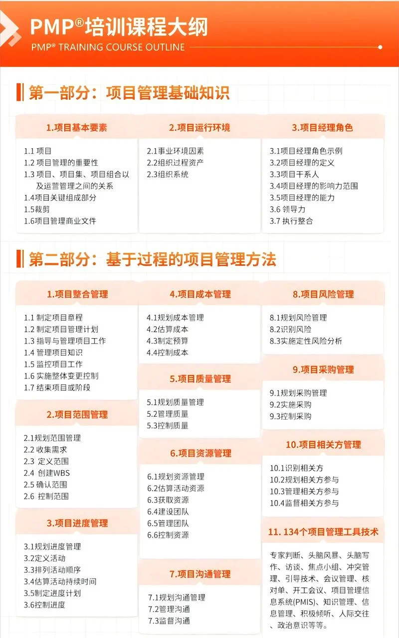 项目管理自考专业课程_1