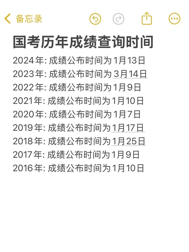国考可以查成绩了吗-国考成绩可查吗