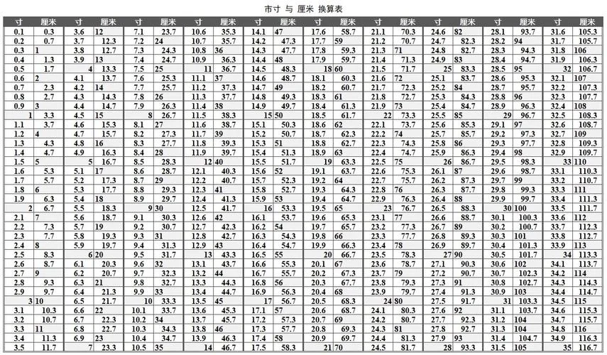 一厘米等于多少平方厘米_2