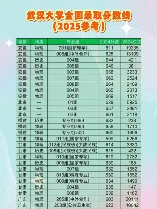 武汉大学医学考研分数线_2