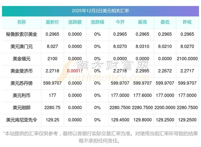 在哪里查币价-在线查币价