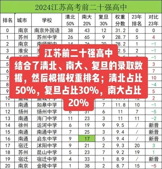 沭阳高级中学全国排名_2