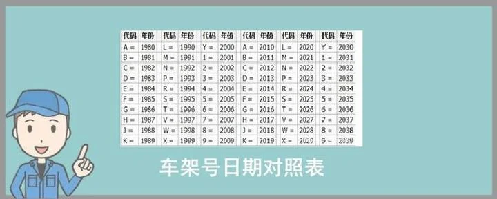 如何从车架号查年款_2