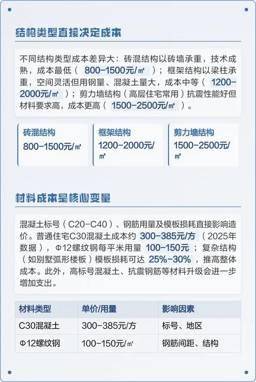 农村建房多少钱一平方米_1
