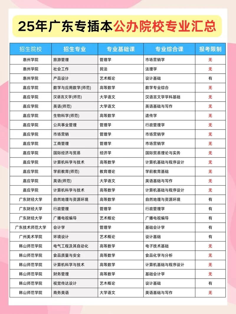 广东捡漏二本公办大学_1