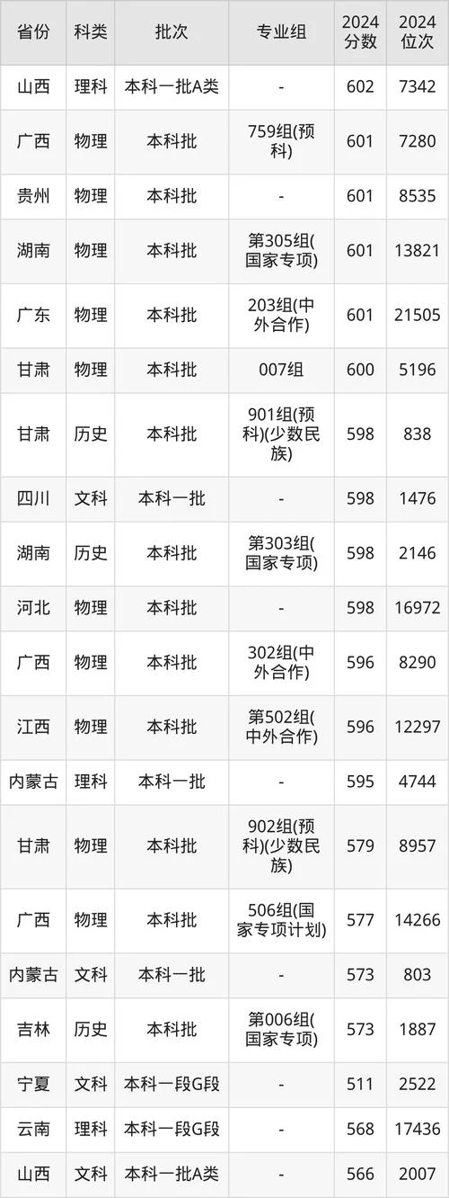 中央财经大学考研复试分数线_2
