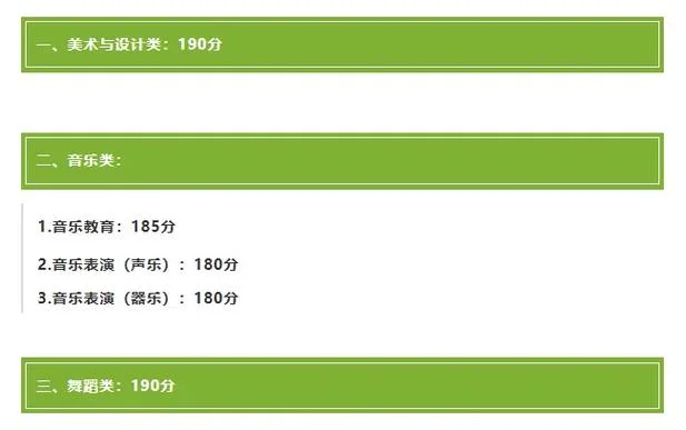 重庆艺考联考成绩_2