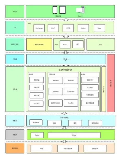 ios开源项目框架_2