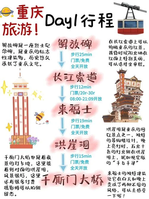 超实用重庆旅游攻略-重庆超实用旅游攻略
