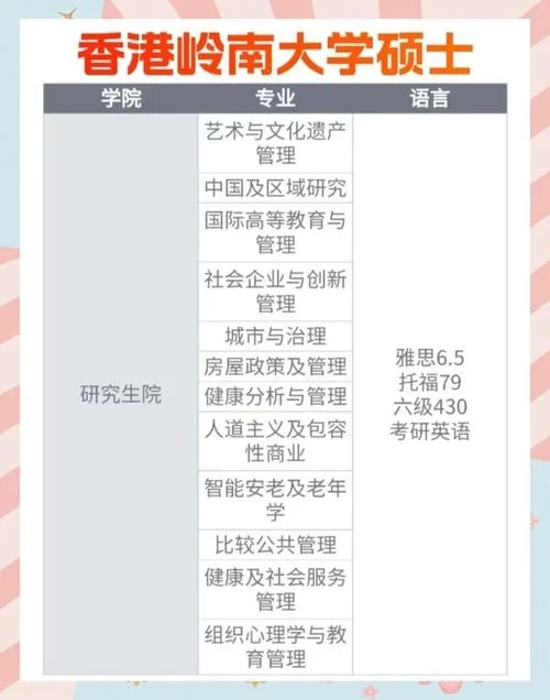 香港岭南大学读研的要求_2