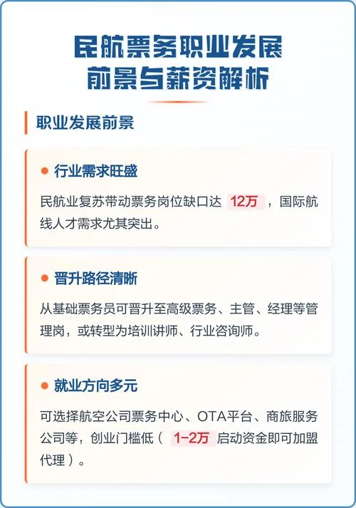 民航票务是干什么的_1