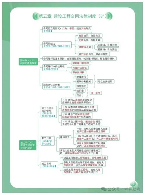 二建考试题纲-二级建造师考纲