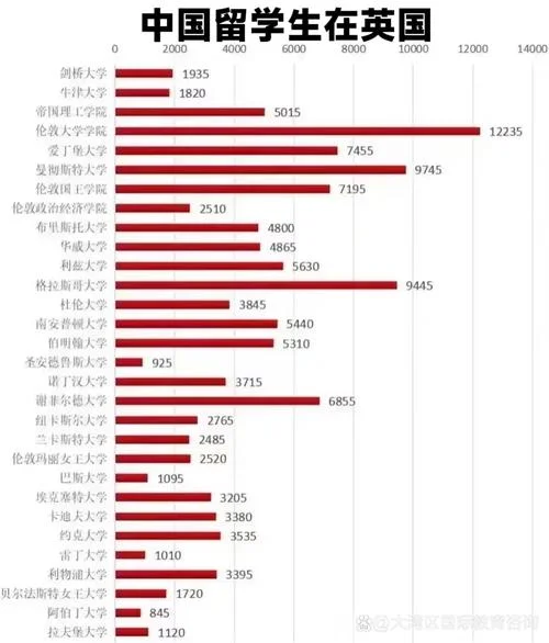 英国中国留学生最多_2