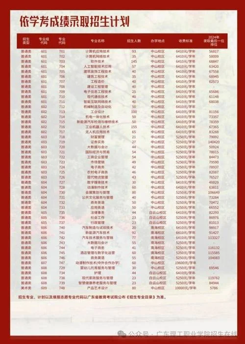春季高考可以报考哪些学校_1