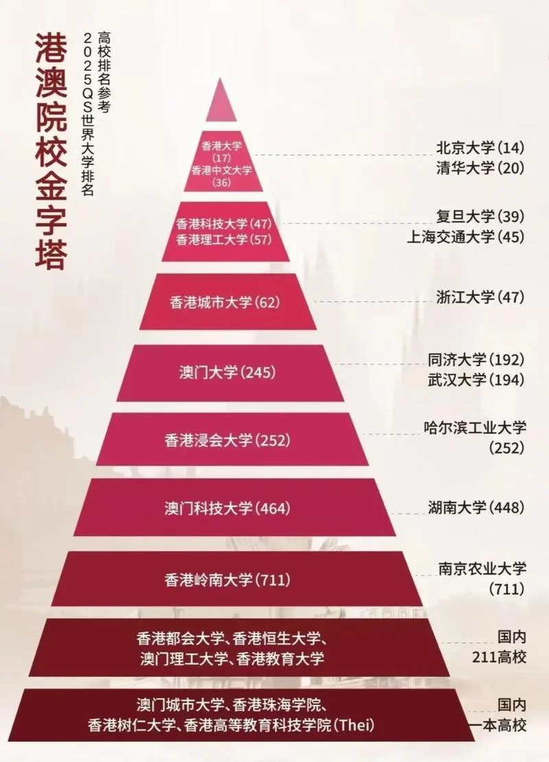 澳门城市大学排名世界排名_2