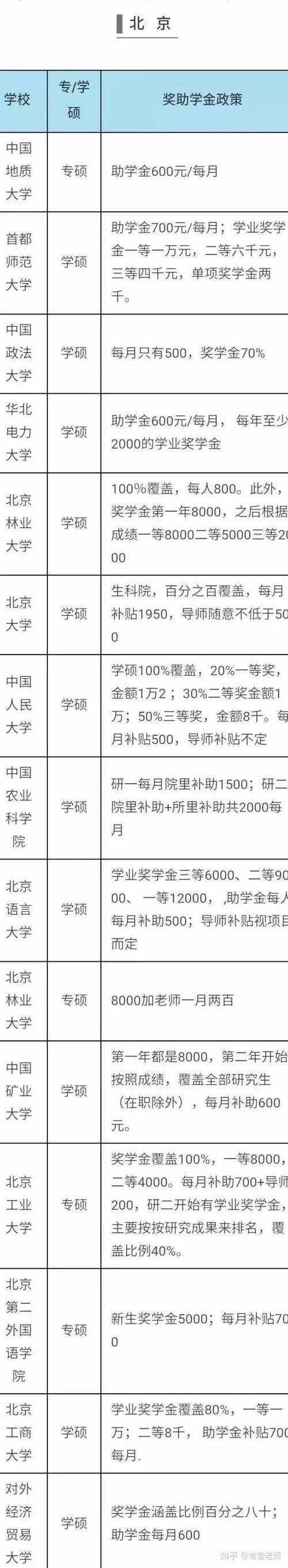 留学基金委补助标准-国家留学基金委补助
