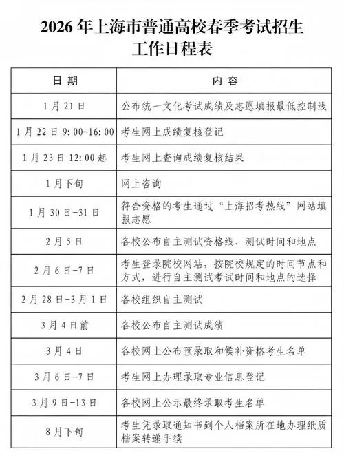 上海中学高考成绩_2