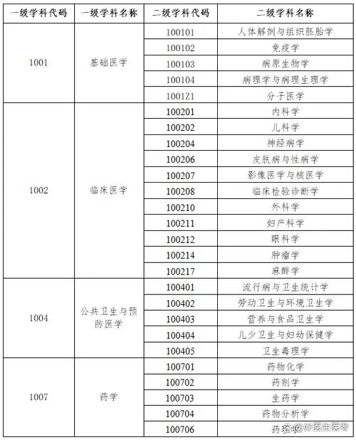 在职考研同等学历-同等学力在职研究生