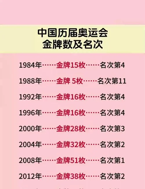 奥运会是哪一年在中国举办的_1